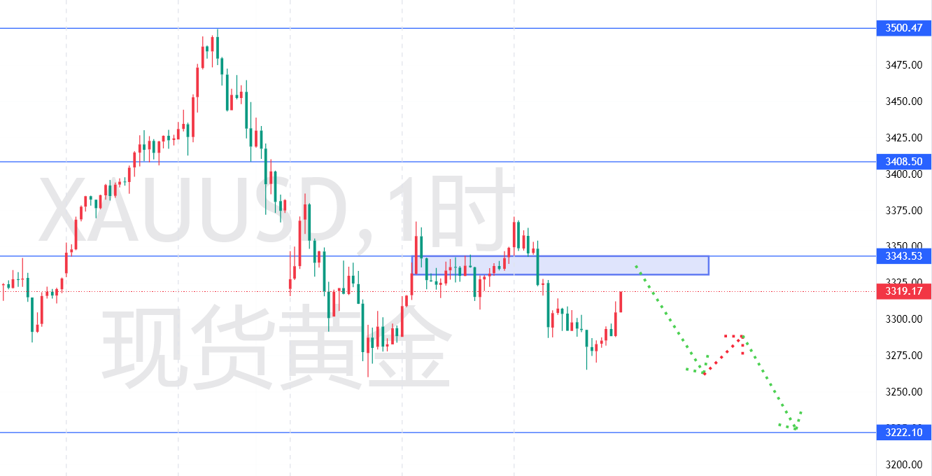 秦氏金升:4.27黄金技术形态显见顶信号,下周走势与操作策略全解读