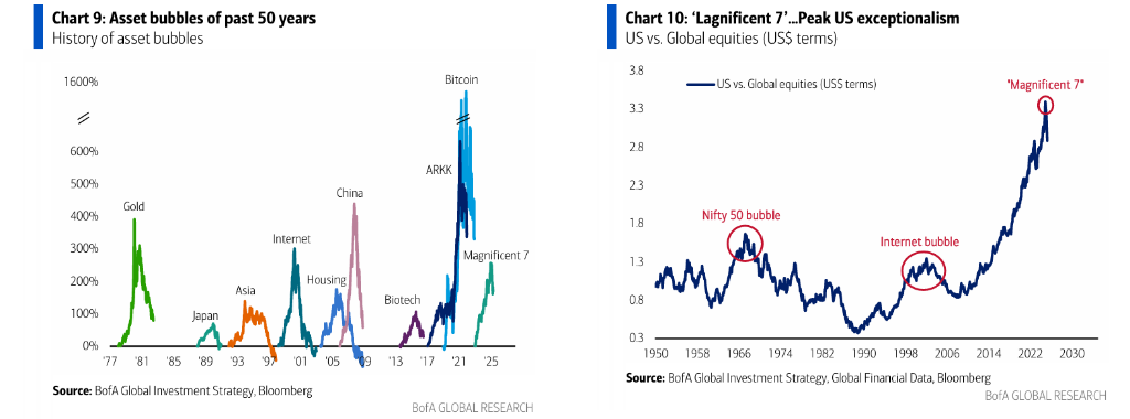 美银Hartnett：逢高卖出美股、逢低买入黄金 - 图片3